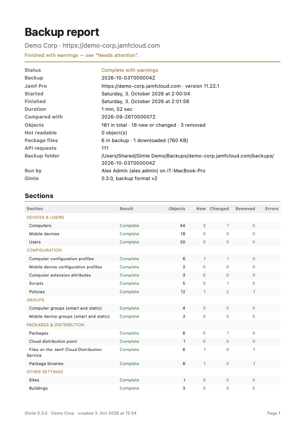 Gimle PDF backup report
