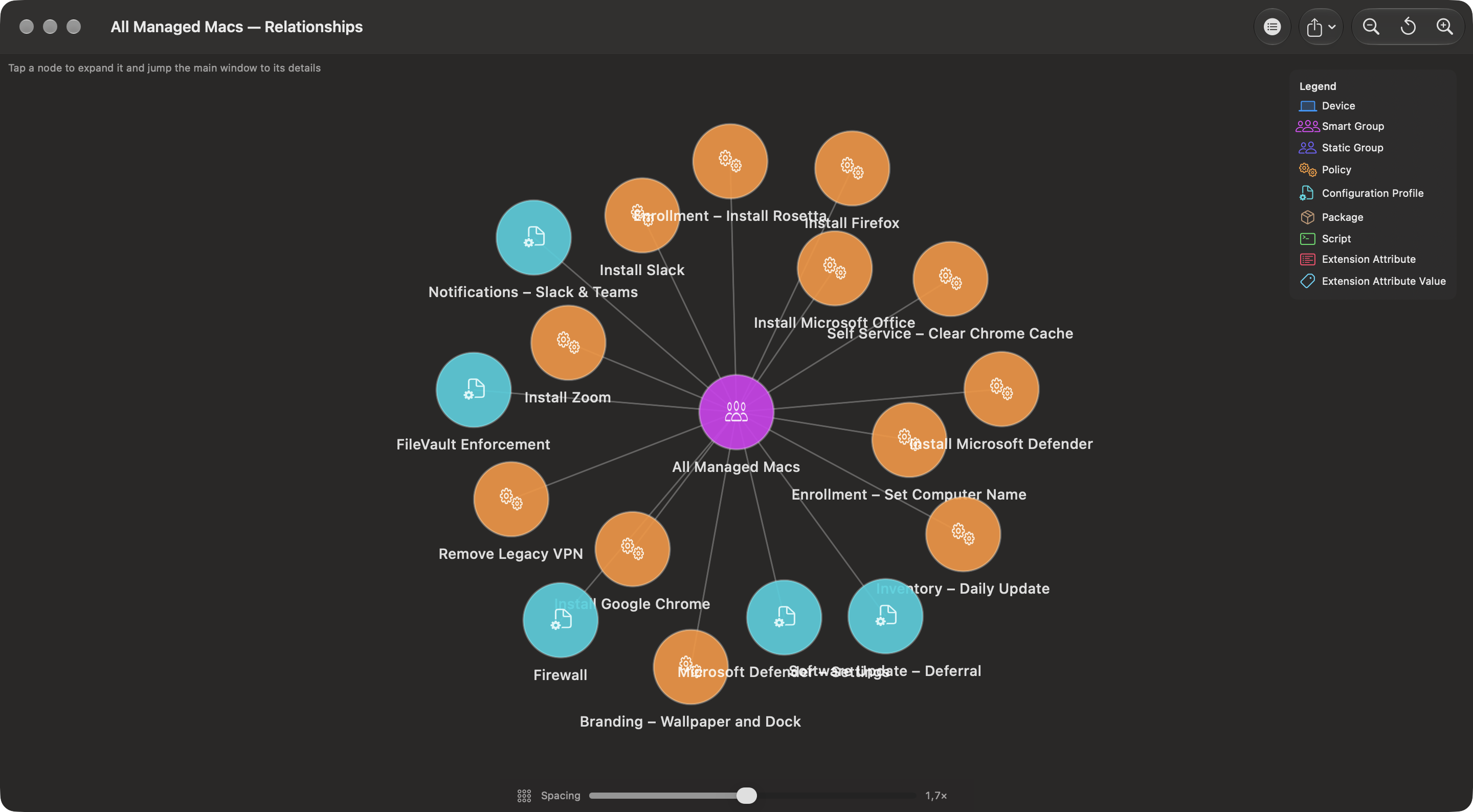 Jarl relationship map: the All Managed Macs Smart Group in the centre, surrounded by the policies and configuration profiles scoped to it